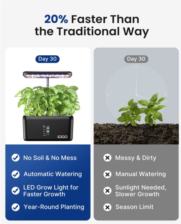 INCREDIKIT iDOO Hydroponic Growing System I Gardening and Sustainable Living